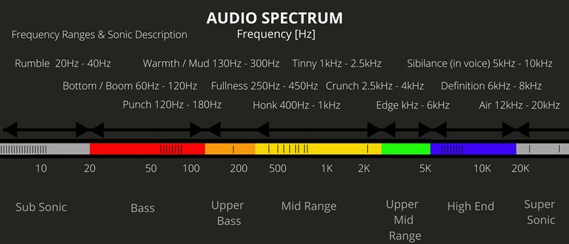 Audio spectrum